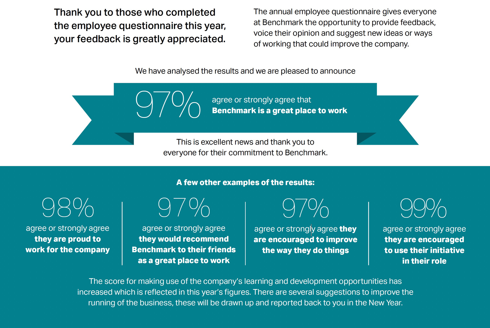 Full results for Benchmark Employee Survey - Benchmark Grounds Maintenance